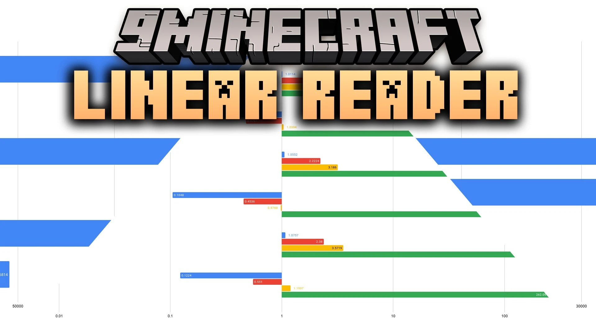 Linear Reader Mod (26.3, 1.20.1) – Shrink Massive World Saves and Free Up Disk