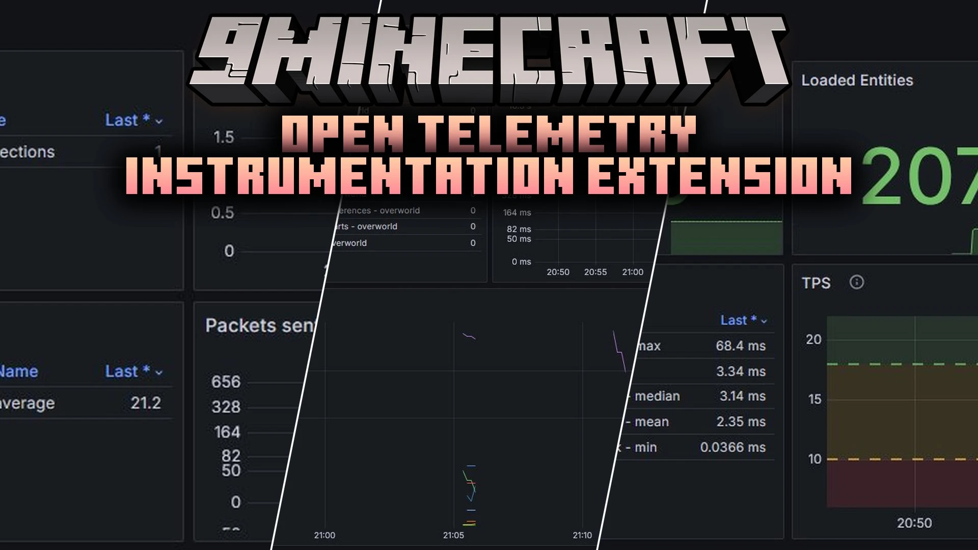 Open Telemetry Instrumentation Extension Mod (26.3, 1.21.11)