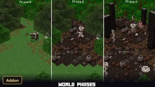 three panels showing a forest biome transforming from green to brown